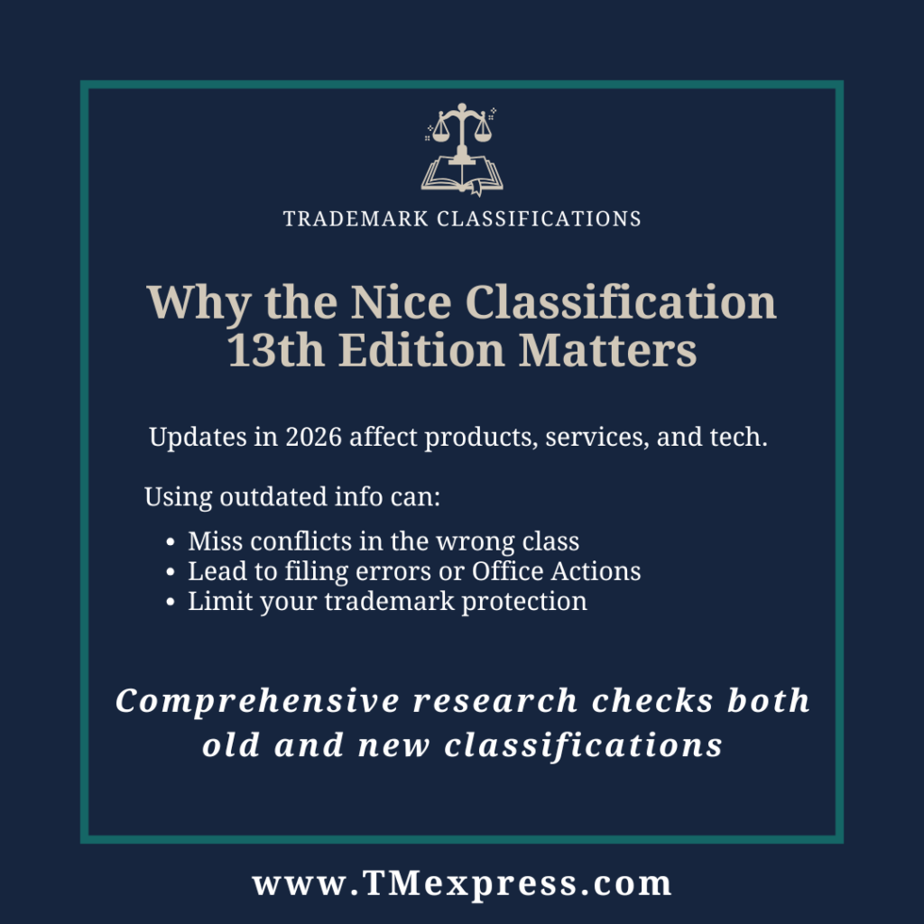 Nice Classification 13th Edition 2026 affects trademark classes; check both old and new classifications to avoid filing errors and missed conflicts