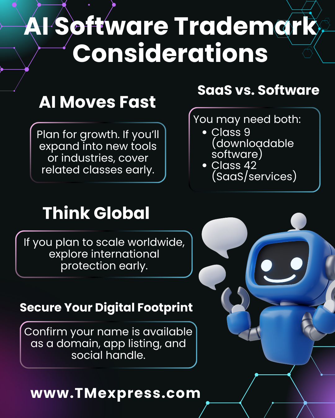 Graphic summarizing trademark considerations for AI software brands, including expansion planning, SaaS classification, international protection, and digital name availability.