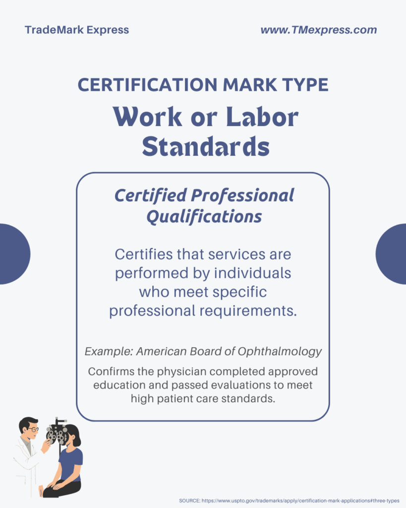 Graphic explaining a work or labor standards certification mark, showing it certifies that services are performed by individuals meeting specific professional qualifications