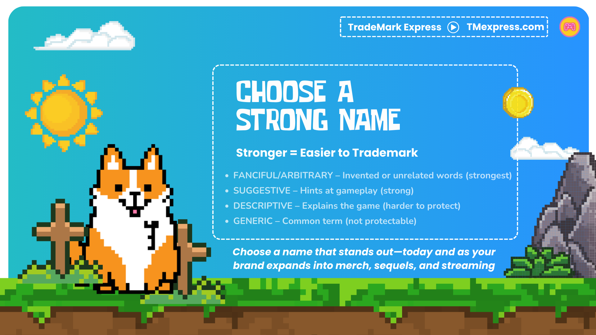 Graphic explaining strong versus weak video game names, including fanciful, suggestive, descriptive, and generic examples