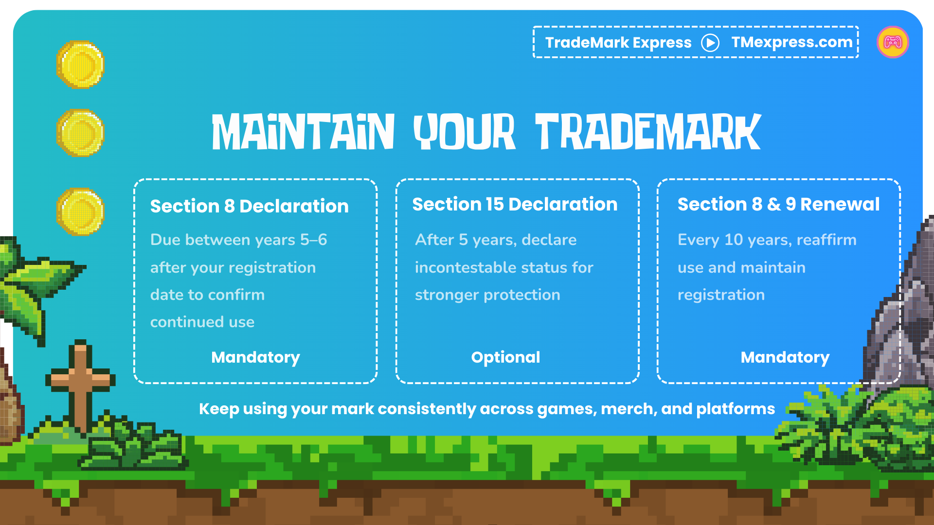 Graphic outlining trademark maintenance deadlines for video games, including Section 8, Section 15, and 10-year renewals