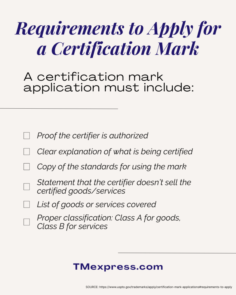 Graphic listing the key requirements to apply for a certification mark, including certifier authorization, certification details, standards, covered goods/services, and classification