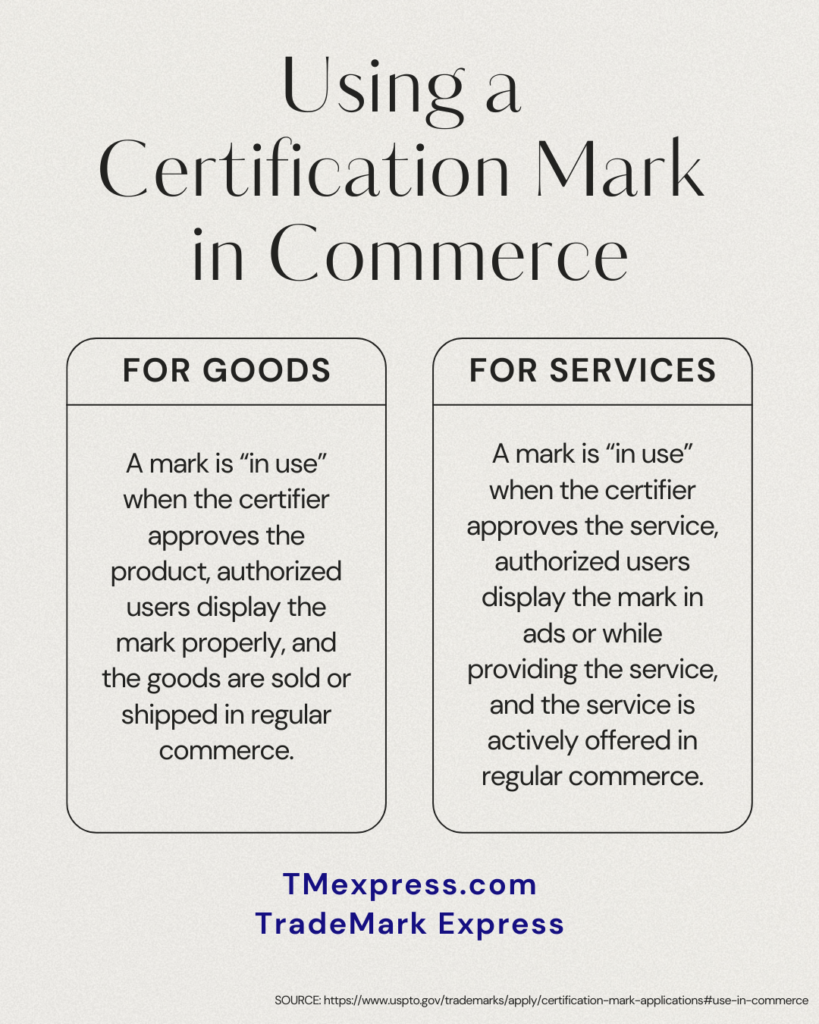 Graphic explaining when a certification mark is considered “in use” for goods and services, highlighting approval, correct display, and active commerce