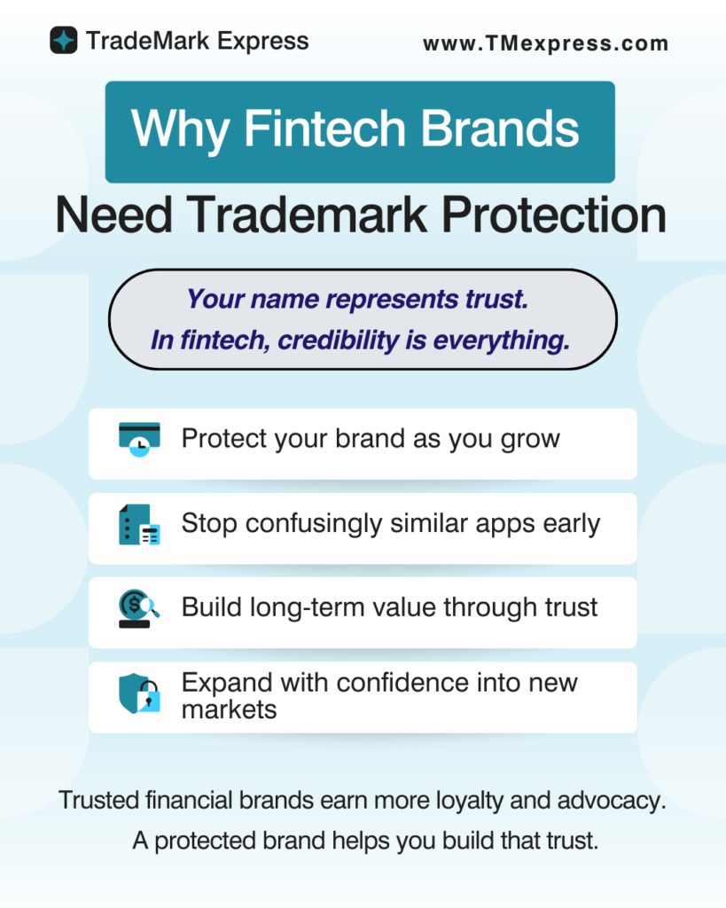 Graphic explaining why trademark protection matters for fintech brands, highlighting trust, growth, loyalty, and expansion.