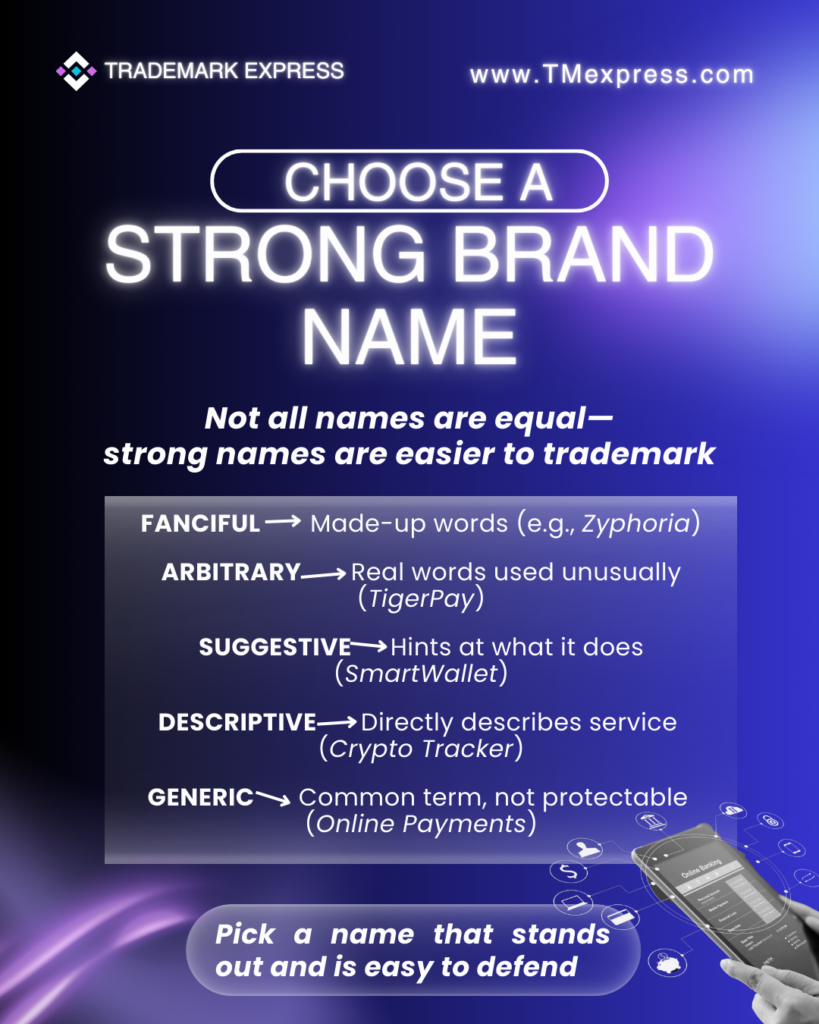 Graphic showing the five types of brand names on a spectrum from strongest to weakest, with examples for each type