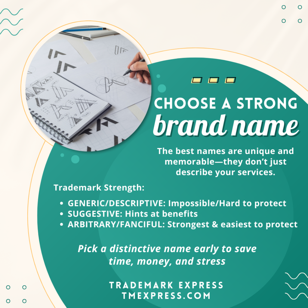 Illustration showing the importance of choosing a strong, distinctive name for a brand, with explanations of generic, suggestive, and fanciful names