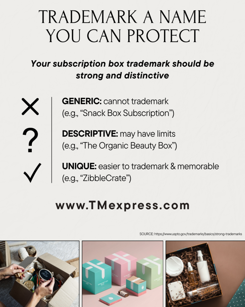 Illustration showing subscription box names from generic to unique, emphasizing the importance of choosing a strong, protectable trademark