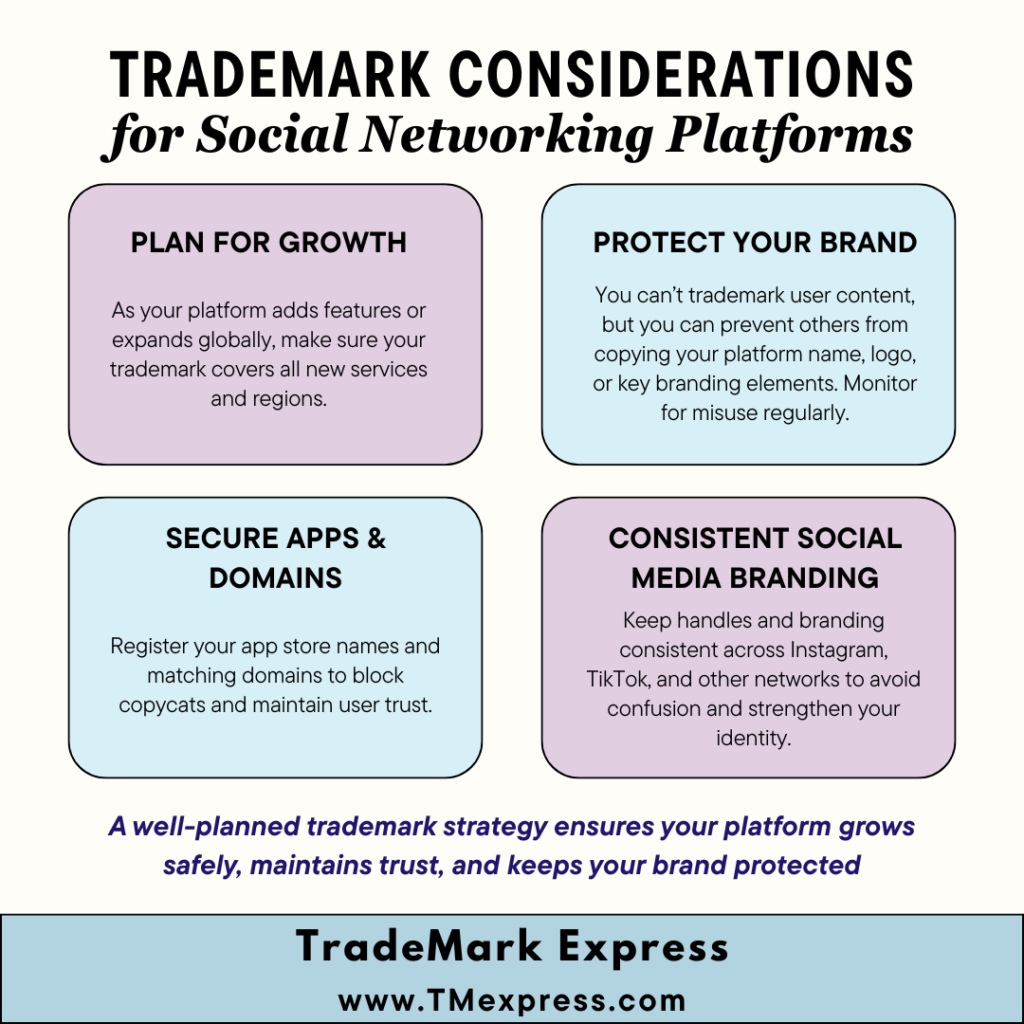 Infographic showing trademark tips for social networking platforms, highlighting growth planning, brand protection, app and domain security, and consistent social media handles.