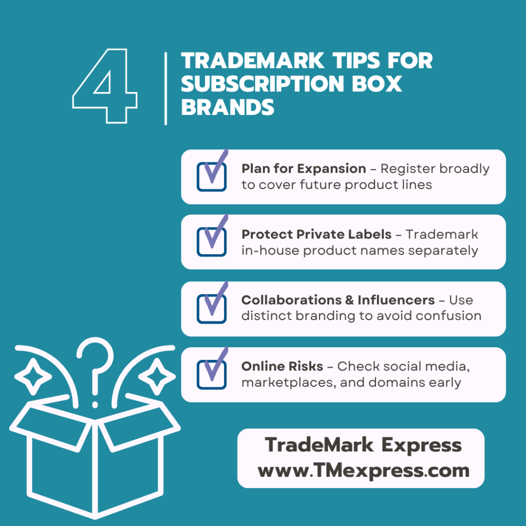 Illustration highlighting subscription box branding considerations, including product expansion, private labels, collaborations, and online risks, emphasizing smart trademark planning