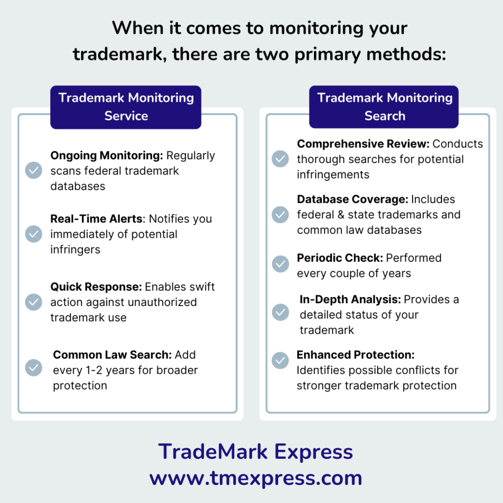 two ways to monitor your trademark: trademark monitoring service OR trademark monitoring search
