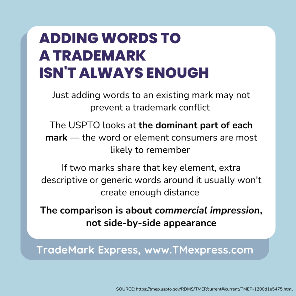 Graphic explaining that adding words to a trademark may not avoid a conflict if both marks share the same dominant element