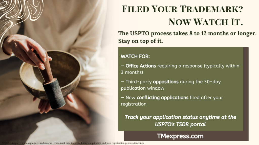 Infographic explaining what to monitor after filing a trademark application for a meditation business, including office actions, oppositions, and conflicting applications
