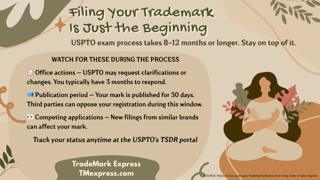 Infographic titled "Filing Is Just the Beginning" outlining three things to monitor during the USPTO review process — office actions, the publication period, and competing applications — with a reminder to use the USPTO TSDR portal