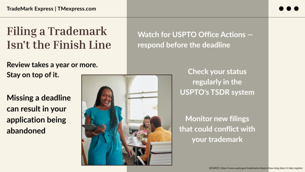 Infographic outlining three key steps to monitor a trademark application after filing with the USPTO