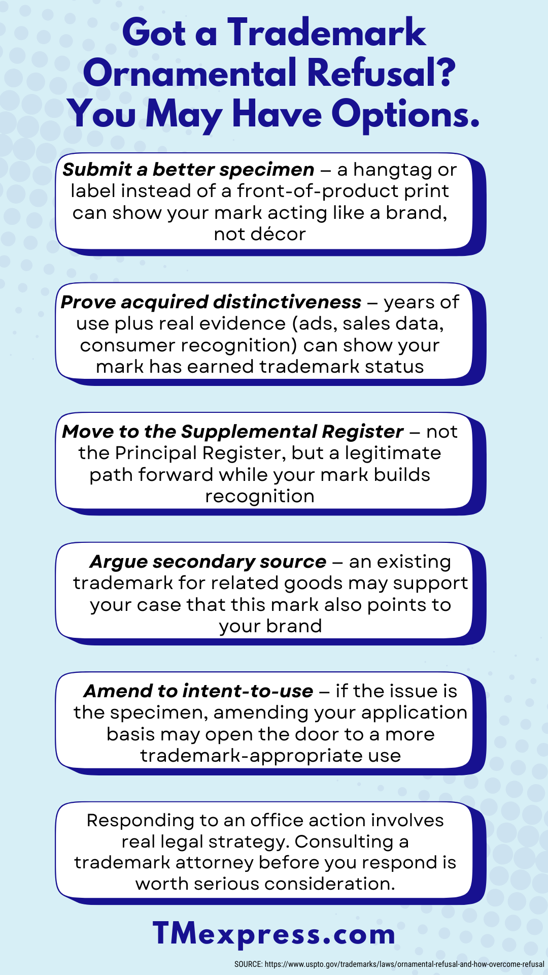 An infographic listing five possible ways to respond to a USPTO trademark ornamental refusal, including submitting a new specimen, claiming acquired distinctiveness, and amending to the Supplemental Register, with a note encouraging consultation with a trademark attorney