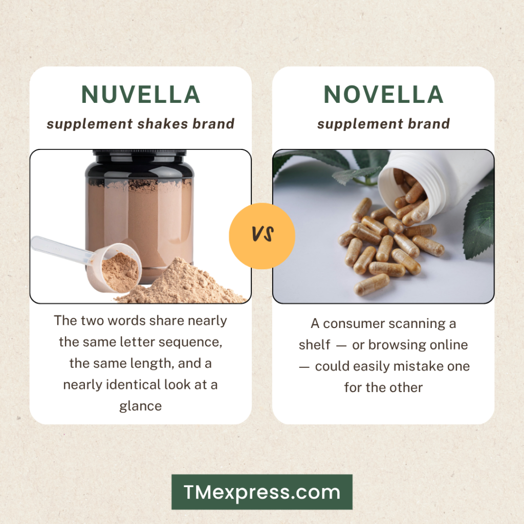 Text graphic illustrating the concept of appearance similarity in trademarks by comparing Nuvella to Novella