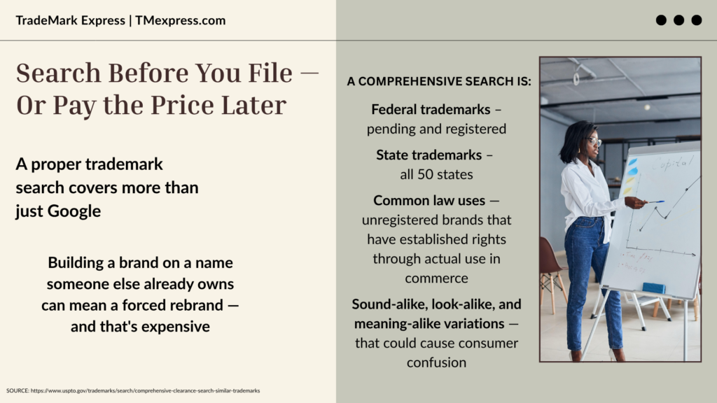 Infographic explaining why comprehensive trademark research covers federal, state, and common law sources before filing