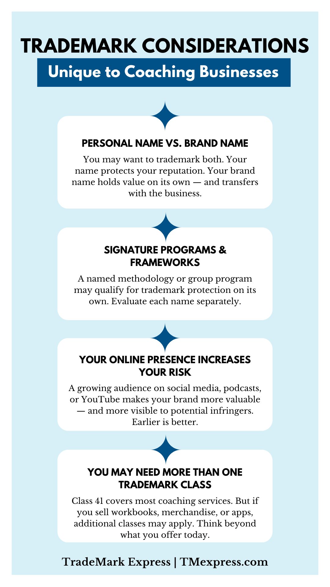 Four trademark considerations for coaches: personal names, signature programs, online exposure, and trademark classes