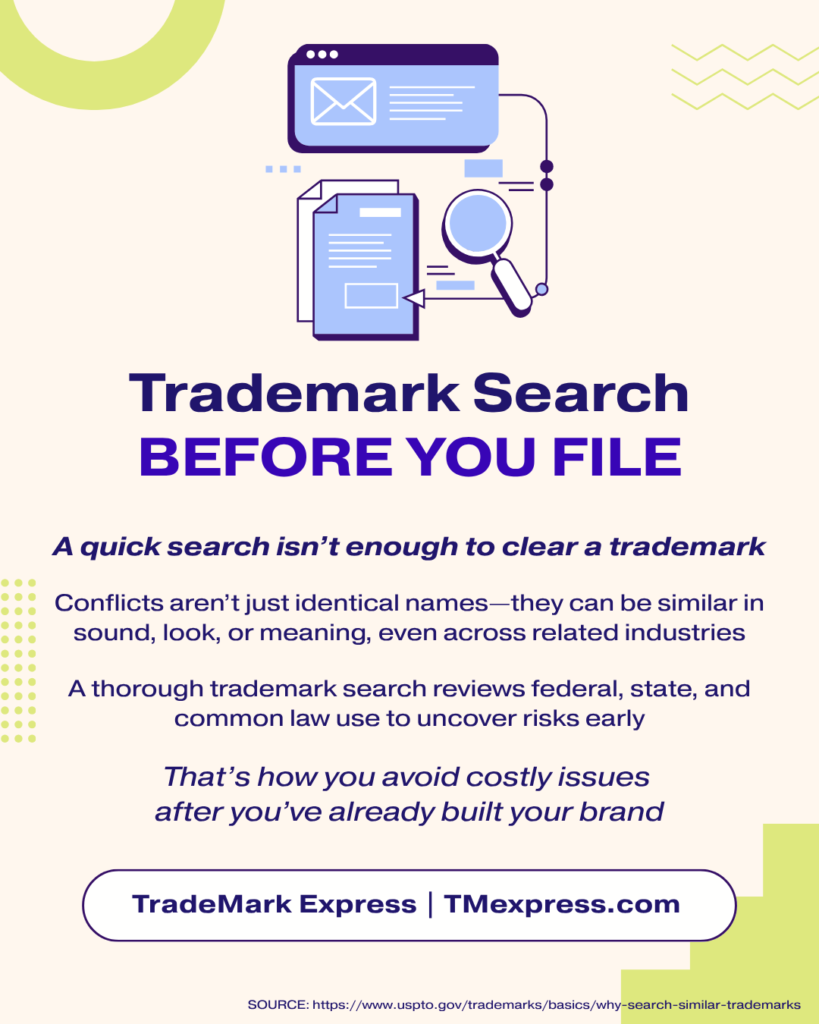 Simple graphic explaining why a thorough trademark search is important before filing, highlighting risks of similar names and incomplete searches