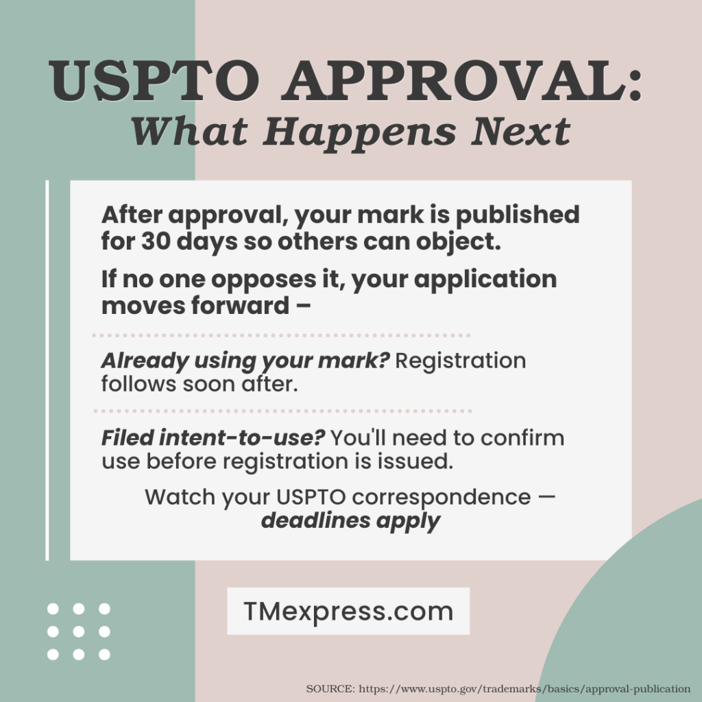 Infographic explaining what USPTO trademark approval means, including publication, opposition period, and next steps for use-based and intent-to-use applications