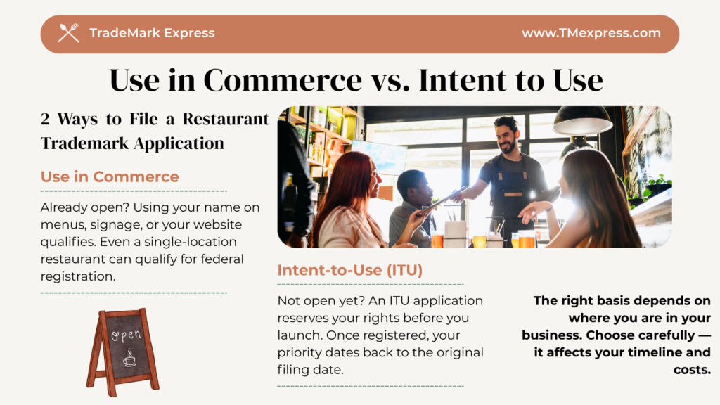 Graphic comparing two USPTO trademark application bases for restaurant owners: Use in Commerce and Intent-to-Use