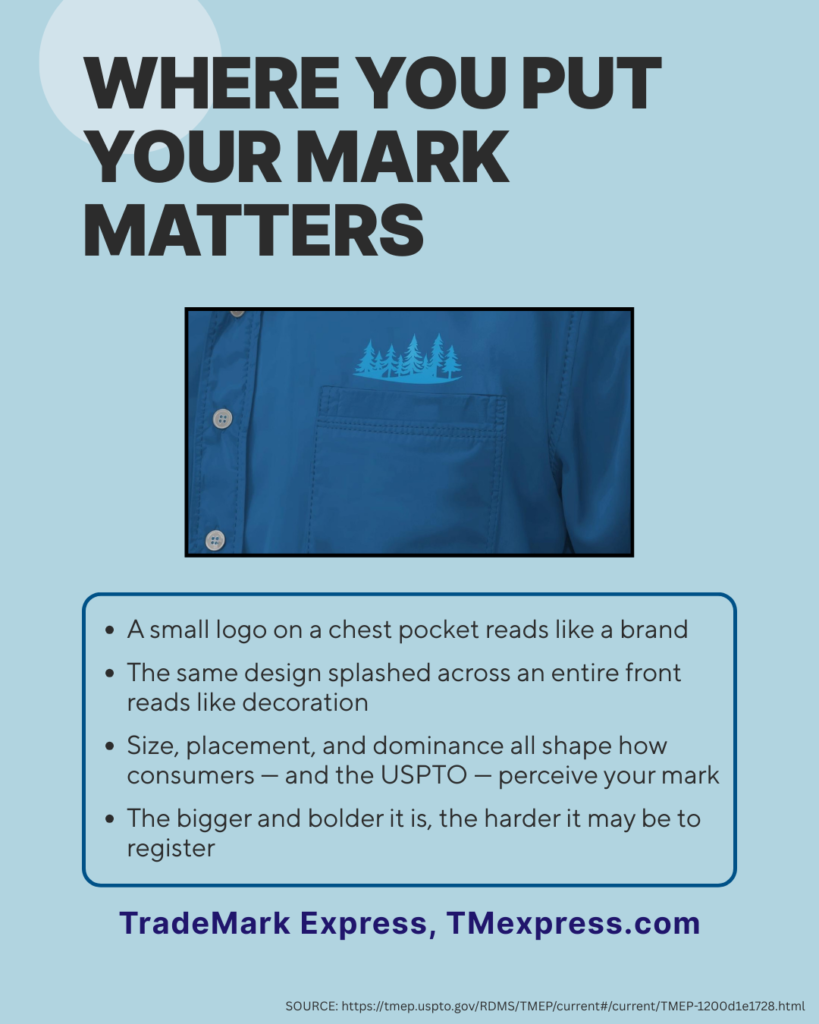 Infographic explaining how the size and placement of a trademark on a product affects whether the USPTO considers it a brand identifier or decoration, with a chest-pocket logo used as an example