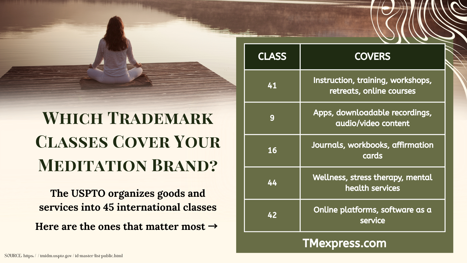 Infographic showing the NICE trademark classes most relevant to meditation businesses, including Classes 41, 9, 16, 44, and 42 with descriptions of what each covers