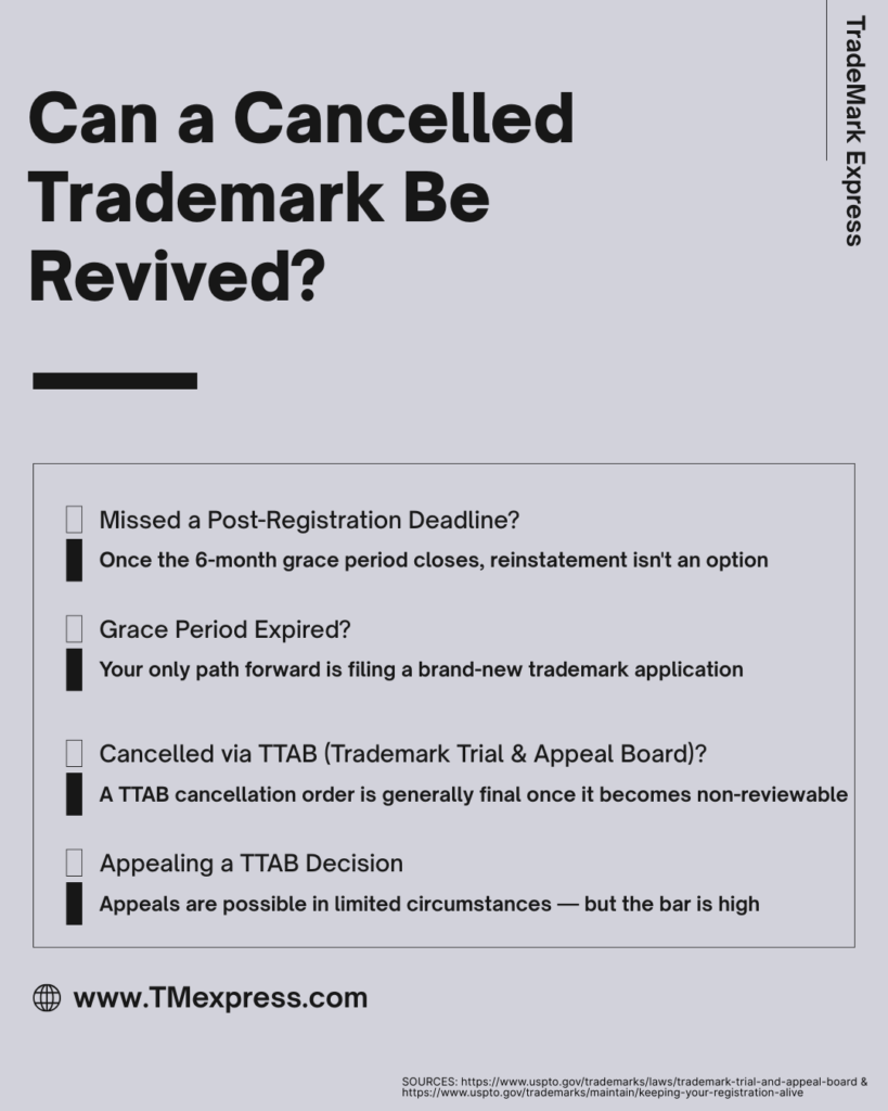 Infographic explaining revival options after a cancelled trademark, including grace periods and TTAB cancellation outcomes