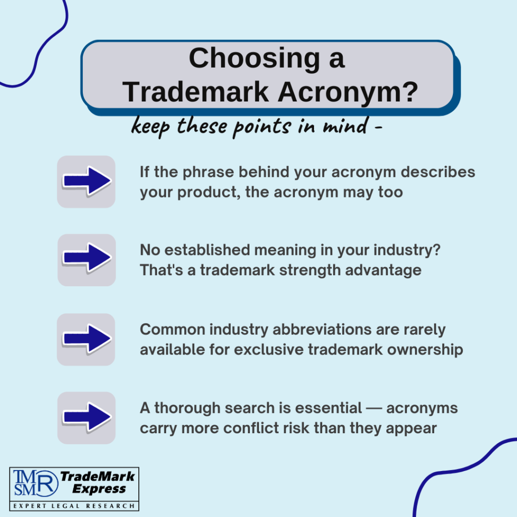 Four-point graphic summarizing key trademark considerations for business owners building a brand around an acronym or initialism