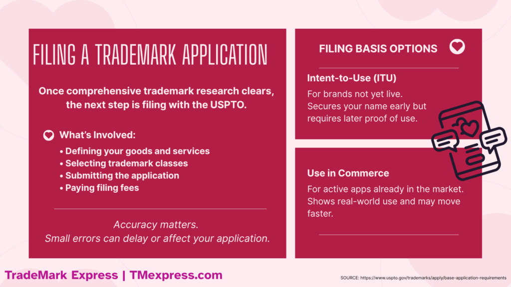 Infographic outlining the USPTO trademark filing process and explaining intent-to-use versus use in commerce filing bases for dating apps