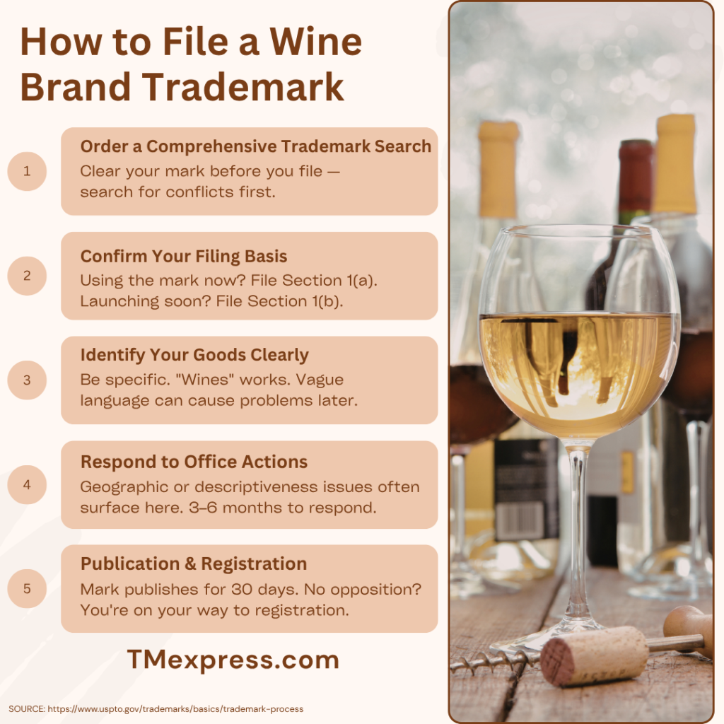 Infographic outlining five steps to file a wine brand trademark, starting with a comprehensive trademark search