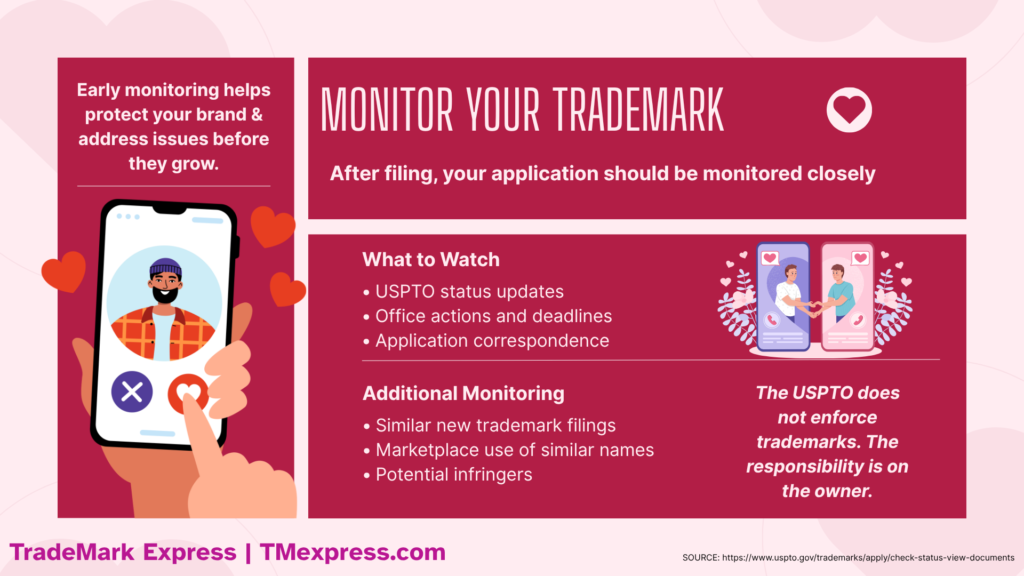 Infographic explaining the importance of monitoring a trademark application, including USPTO updates, third-party filings, and infringement awareness