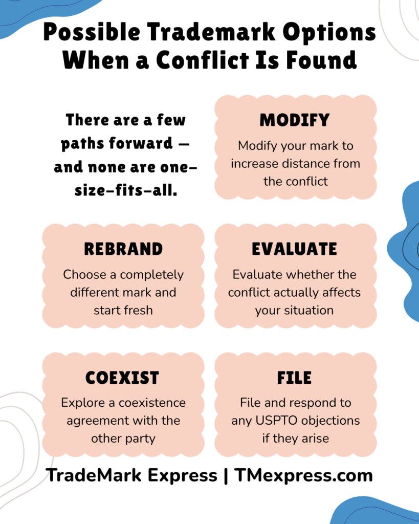 List graphic showing five options when a trademark conflict is identified, from modifying your mark to filing and responding to USPTO objections.