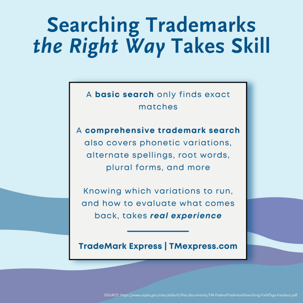 Infographic explaining that a thorough USPTO trademark search requires expertise in variation searching beyond a basic lookup