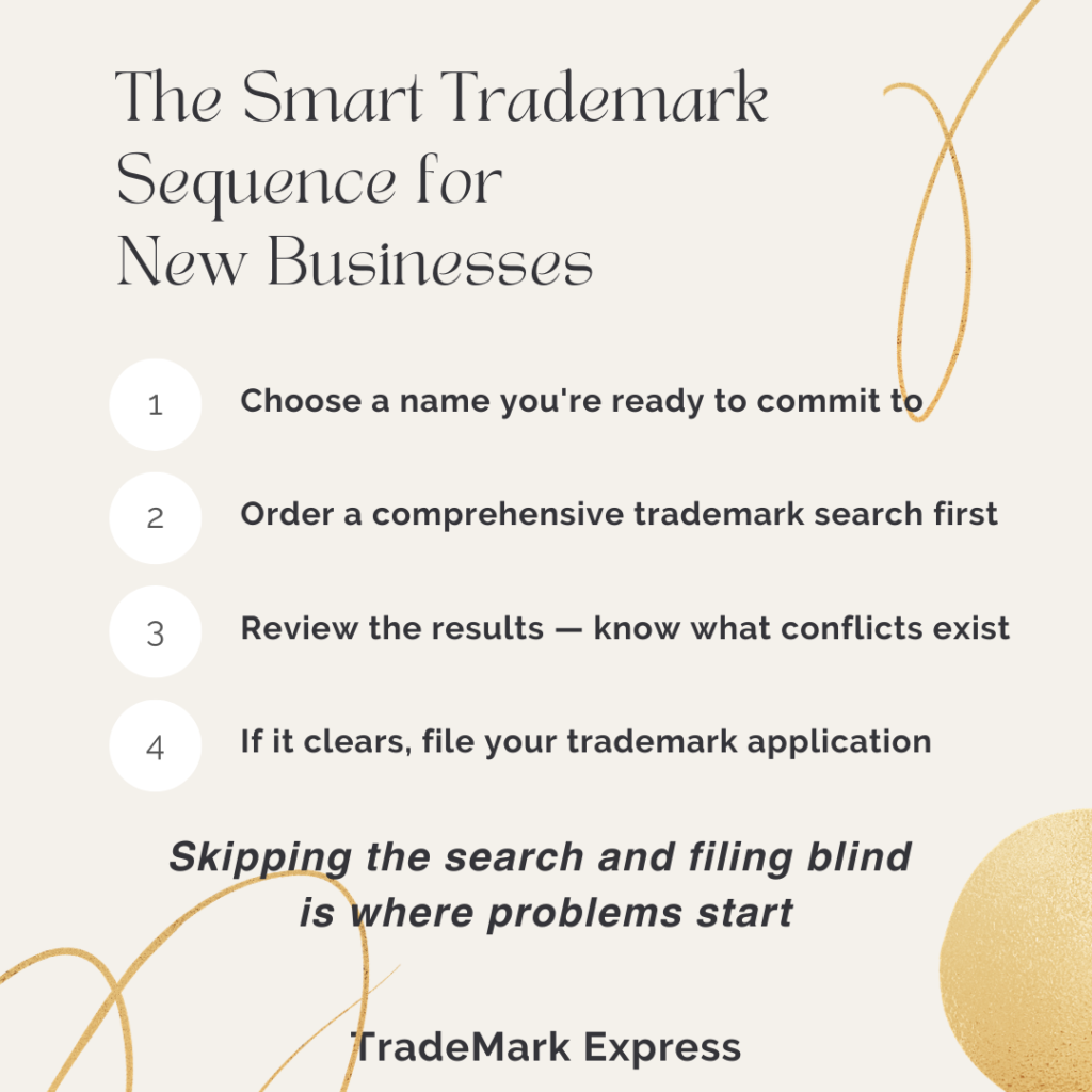 Graphic showing a four-step trademark process: choose a name, search, review results, then file