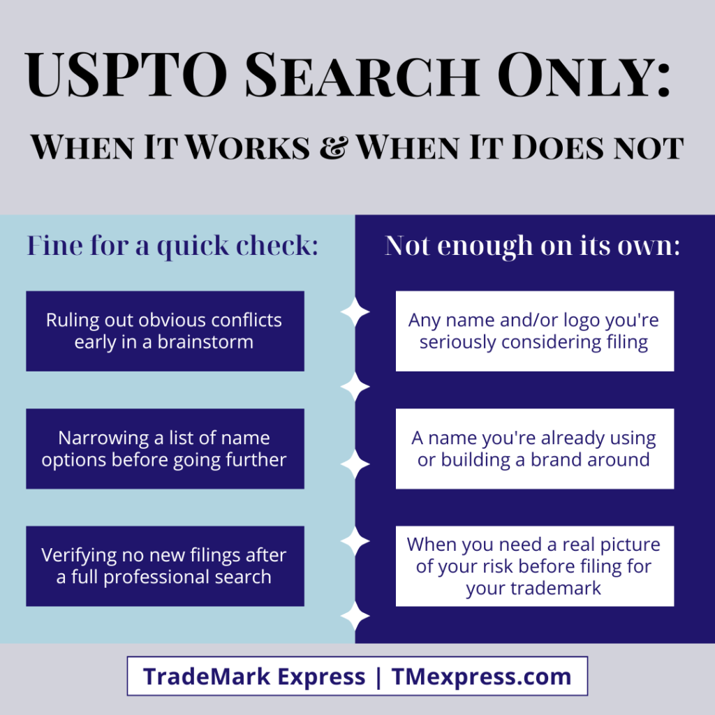 Infographic comparing when a USPTO-only trademark search is sufficient versus when a professional search is needed