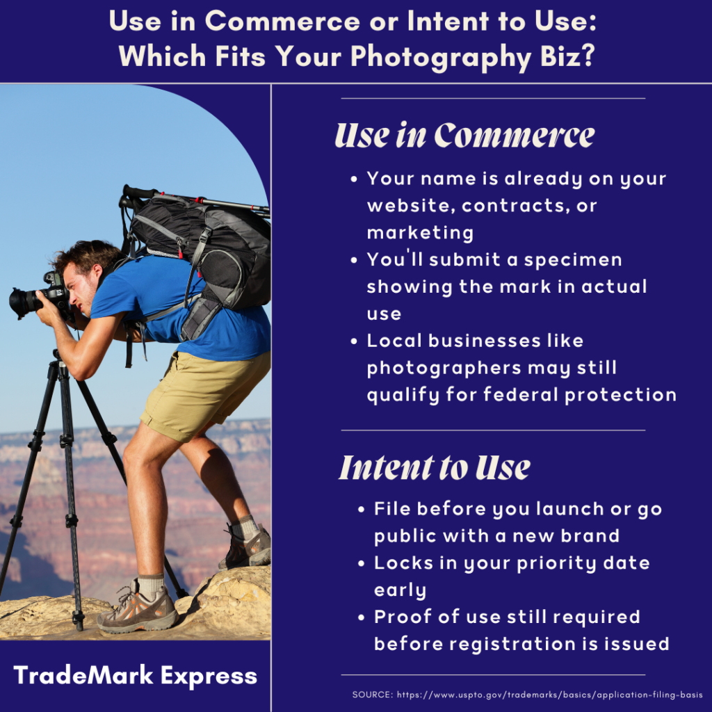 Graphic comparing Use in Commerce and Intent to Use filing bases for a photography trademark application