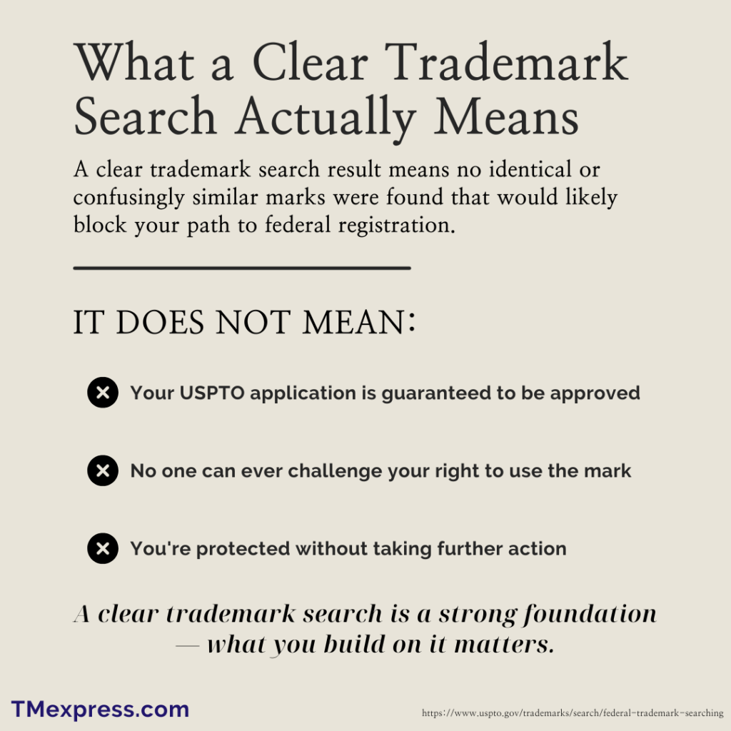 List graphic explaining what a clear trademark search result does and does not mean for small business owners.