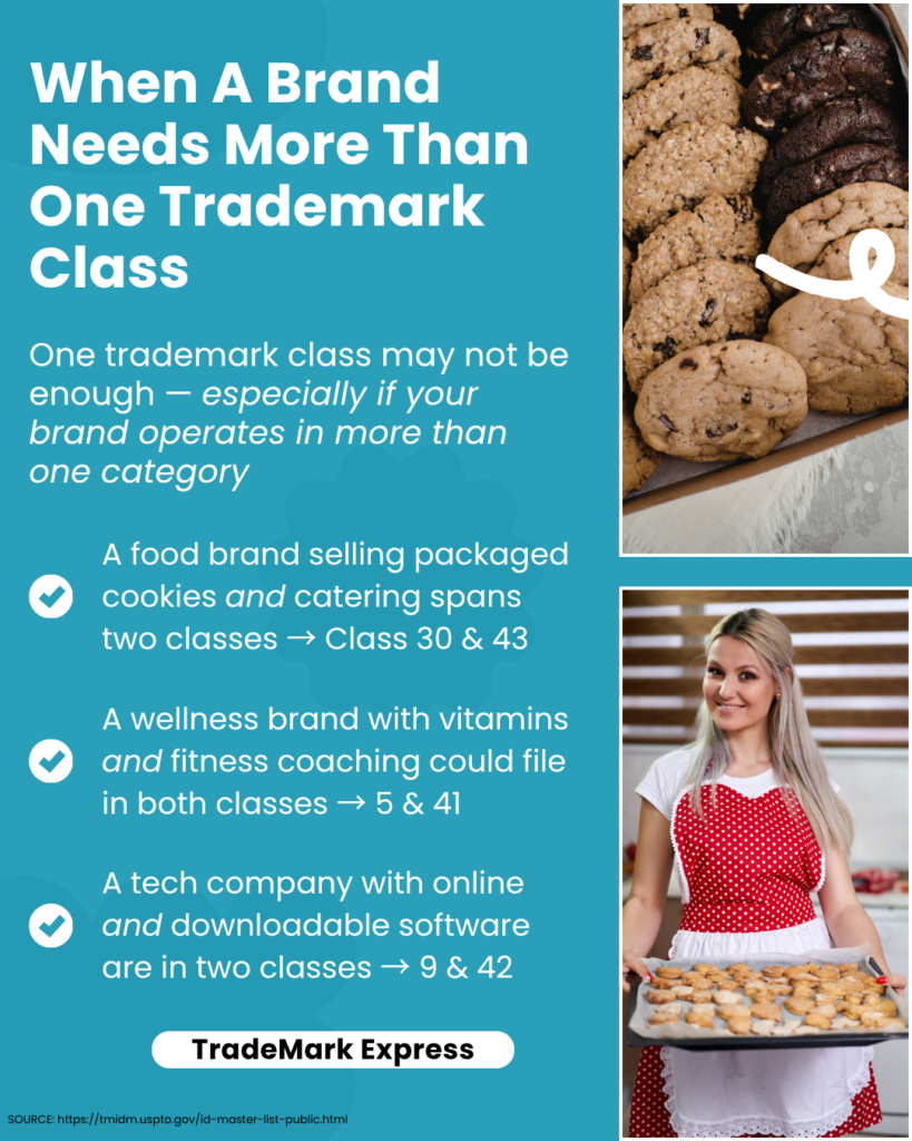Infographic explaining when a brand may need trademark protection across multiple USPTO classes