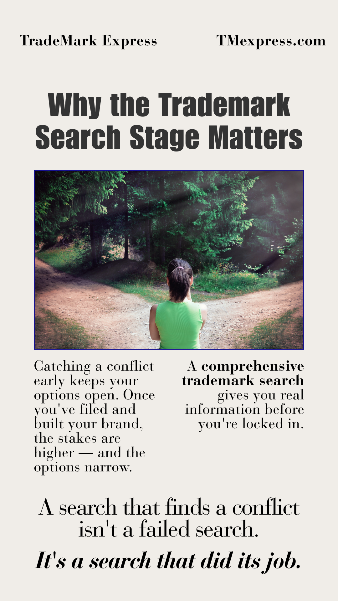 Graphic explaining why early trademark search matters, ending with: a search that finds a conflict isn't a failed search