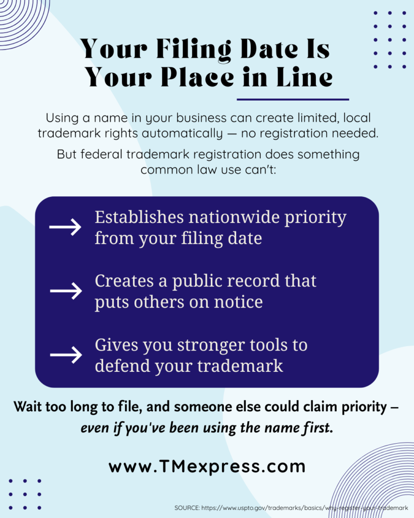 Graphic explaining why trademark filing timing matters and how federal registration protects your priority rights