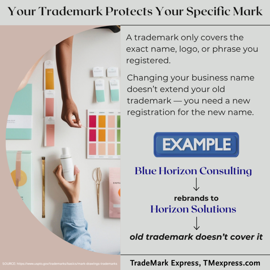 Illustration showing that trademarks protect specific names or logos, not business entities, with an example of a rebrand