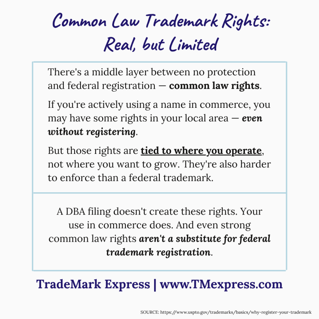 Infographic explaining common law trademark rights — how they arise from use in commerce and why they differ from federal registration