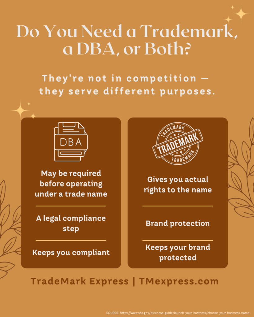 Two-column comparison graphic contrasting a DBA and a trademark by function — compliance versus brand protection