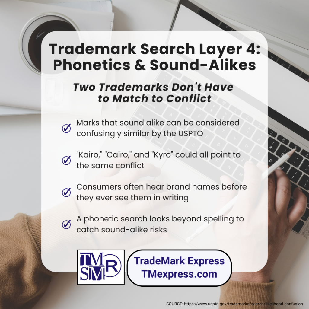 Infographic explaining that trademark searches must include phonetic and sound-alike variations, not just exact spelling matches.