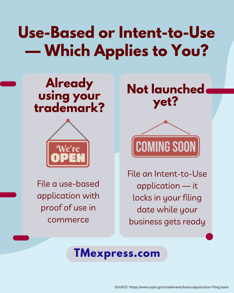 Comparison card explaining the difference between use-based and Intent-to-Use trademark applications for businesses at different launch stages