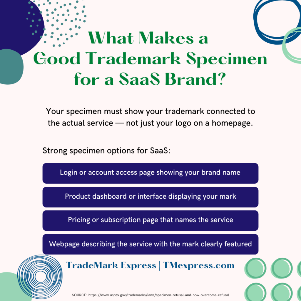 List graphic showing acceptable trademark specimen examples for a SaaS Class 42 application