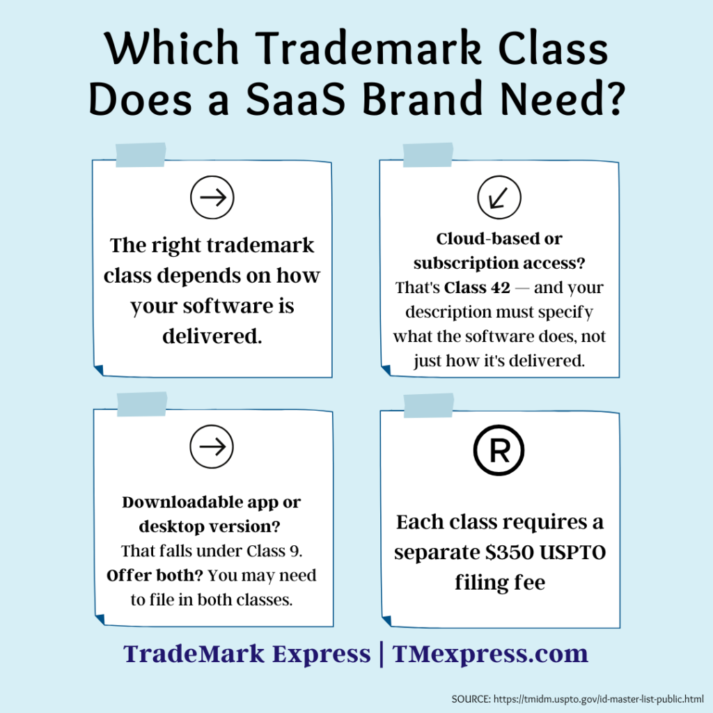 Step card explaining which trademark classes apply to SaaS brands based on how their software is delivered