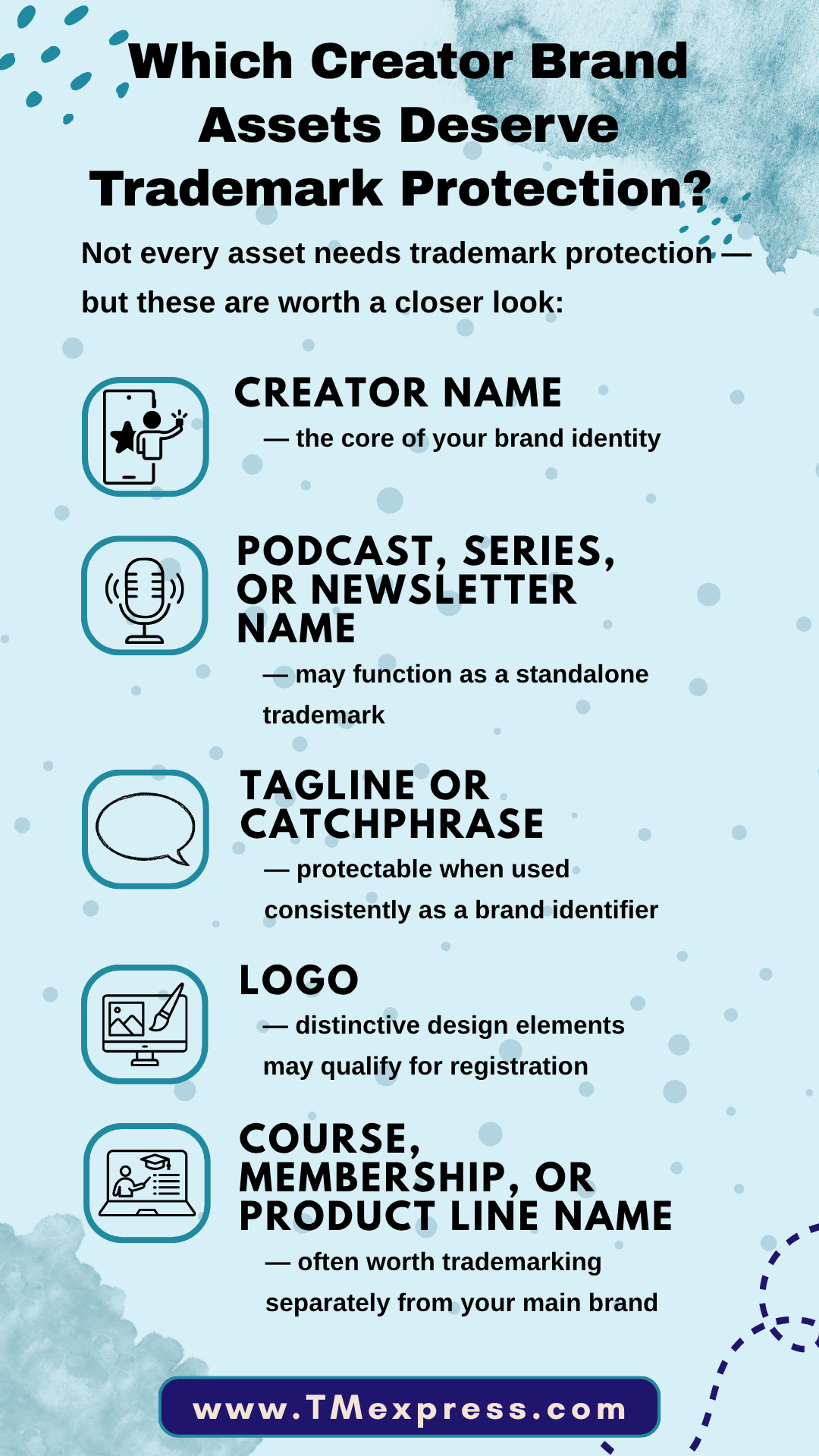 List graphic identifying five creator brand assets that may be worth evaluating for trademark protection