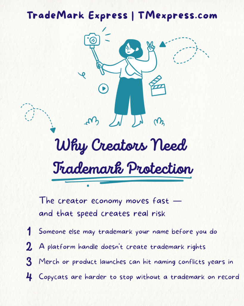 List graphic outlining four trademark risks creators face without federal trademark registration